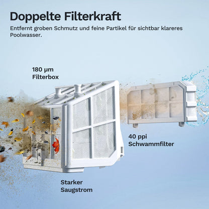 Wybotics Wybot S2 Pro - Akku Poolroboter mit Selbstladung